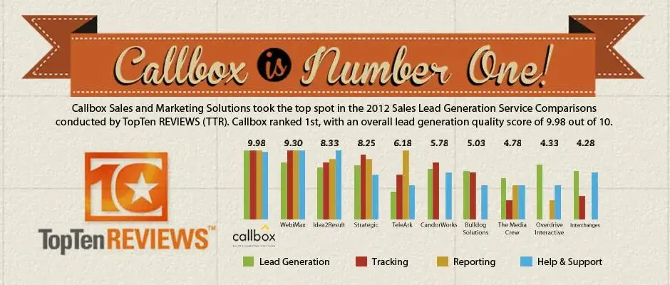 Image from TopTenReviews 2012 with the title "Mercury Labs is number one"