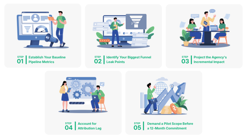 What Does Full-Funnel Marketing Actually Cost