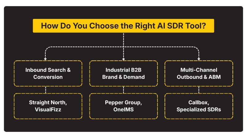 How Do You Choose the Right AI SDR Tool