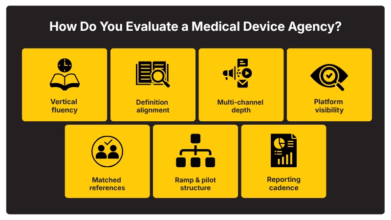 How Do You Evaluate a Medical Device Agency
