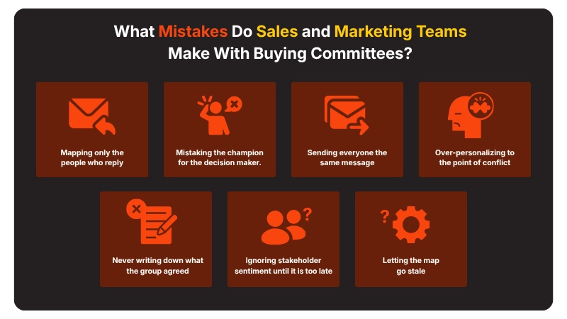 What Mistakes Do Sales and Marketing Teams Make With Buying Committees