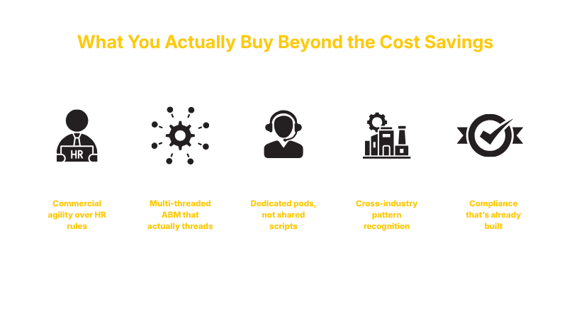 What You Actually Buy Beyond the Cost Savings