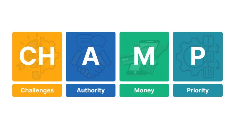 CHAMP stands for challenges, authority, money, and priority