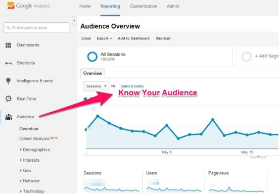 google analytics