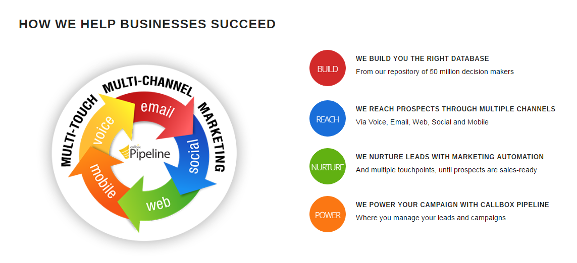 HOW WE HELP BUSINESSES SUCCEED - Mercury Labs