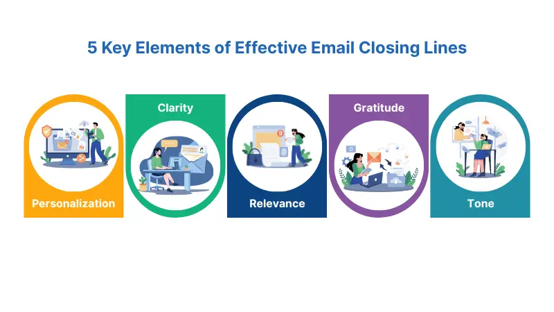 graphic of 5 key elements of effective email closing lines