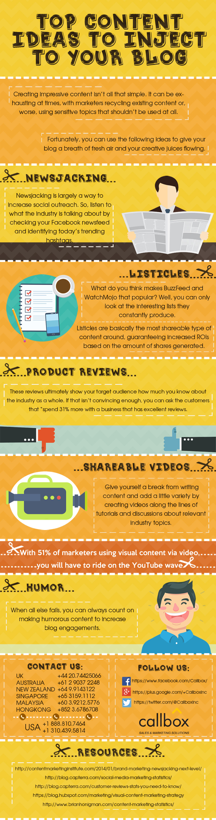 Top Content Ideas to Inject to your Blog