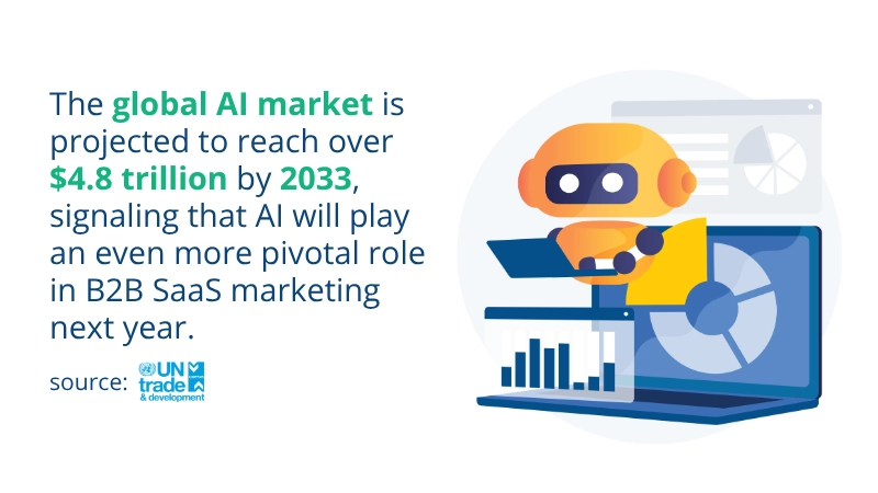 Predictive Personalization and the Next Phase of AI Marketing