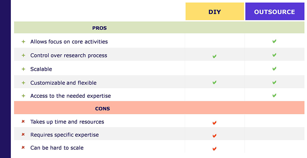 Lead Generation Agency vs DIY Lead Generation