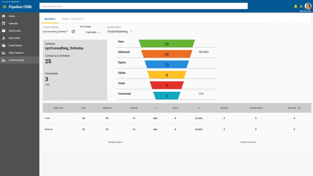 Mercury Labs Lead Nurture Reports