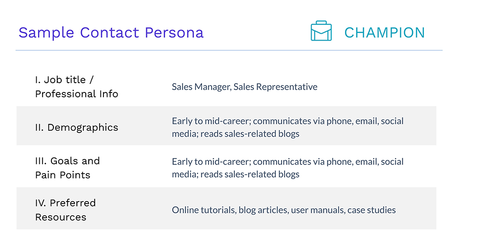 sample buyer persona