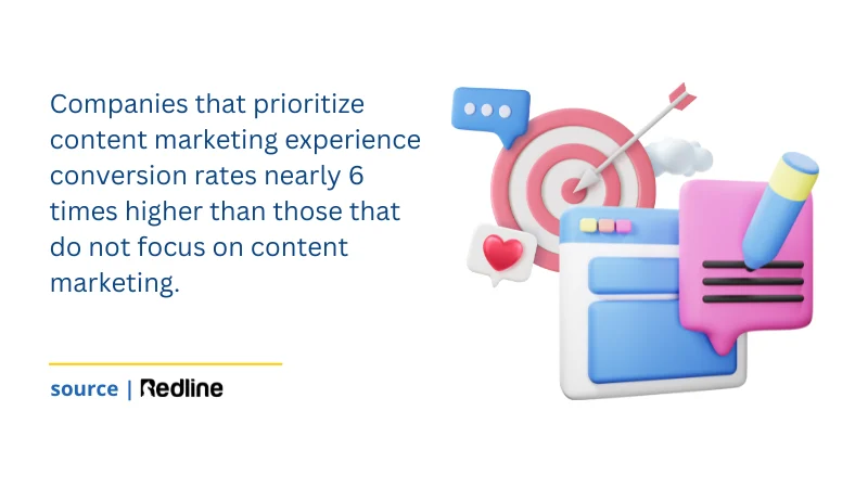statistics of content marketing conversion rates