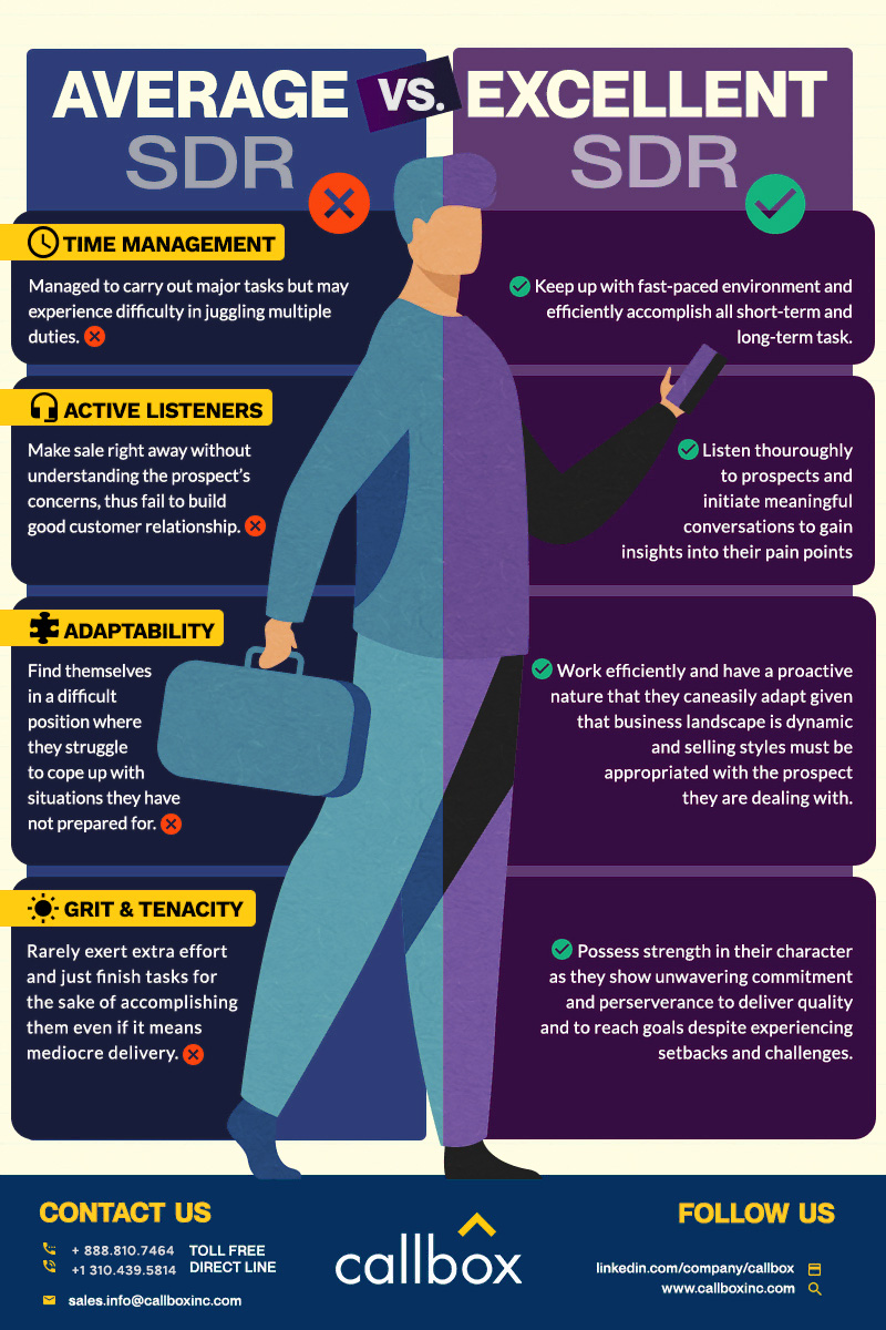 Infographic