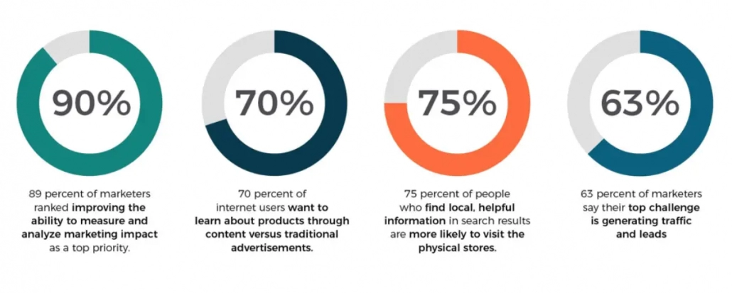 Research About Traditional Marketing by Cision