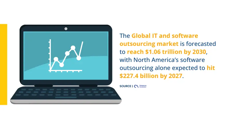 study from Outsource Accelerator about Global IT and Software for outsourcing market growth