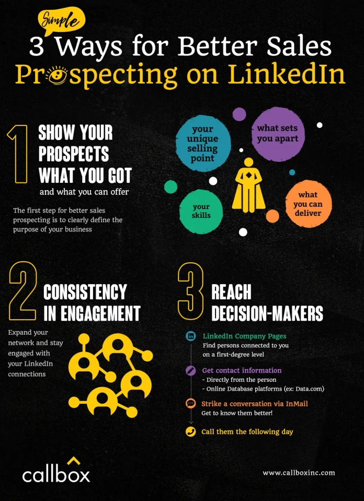 Infographic