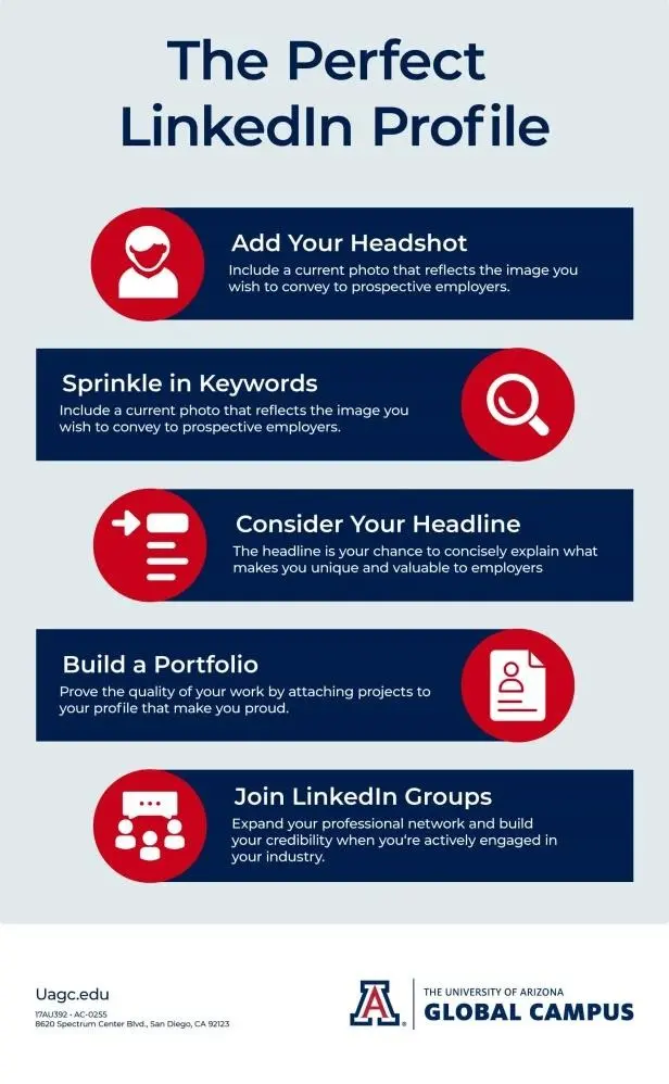 The Perfect LinkedIn Profile
