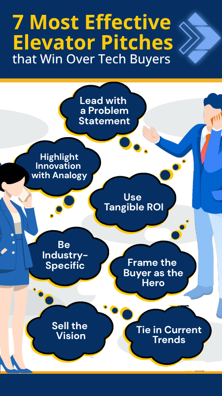 infographic for 7 most effective elevator pitches that win over tech buyers