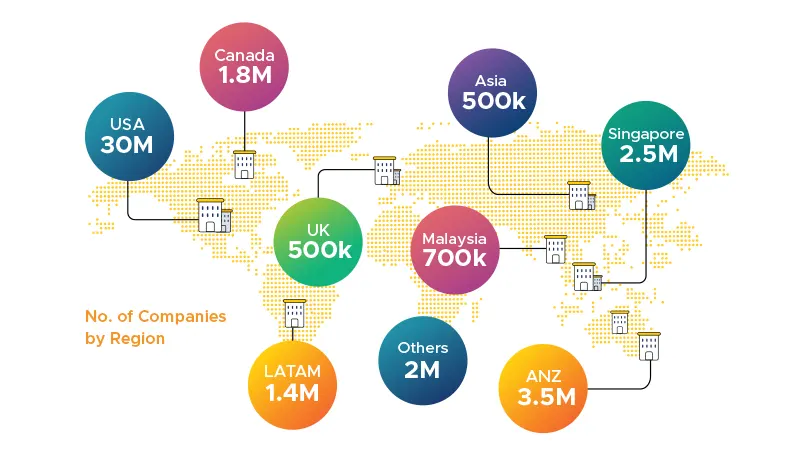 No. of Companies by Region