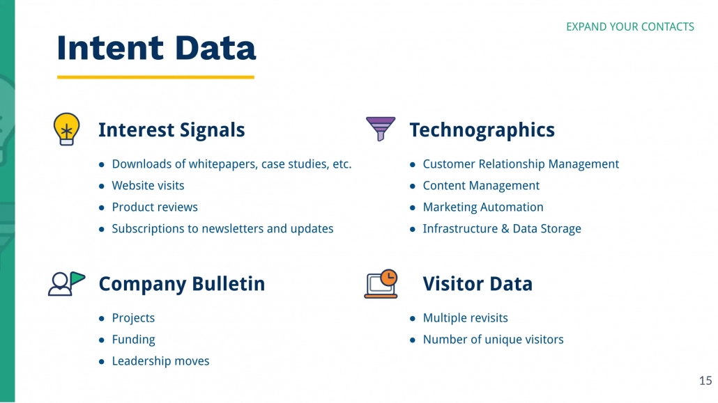 Intent data