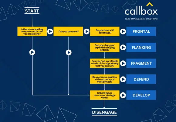 5 Basic Sales Approaches