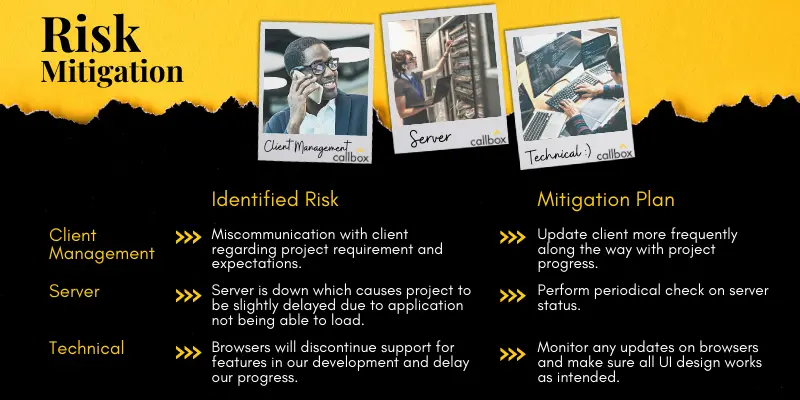 How To Mitigate Account-Based Opportunity Risks