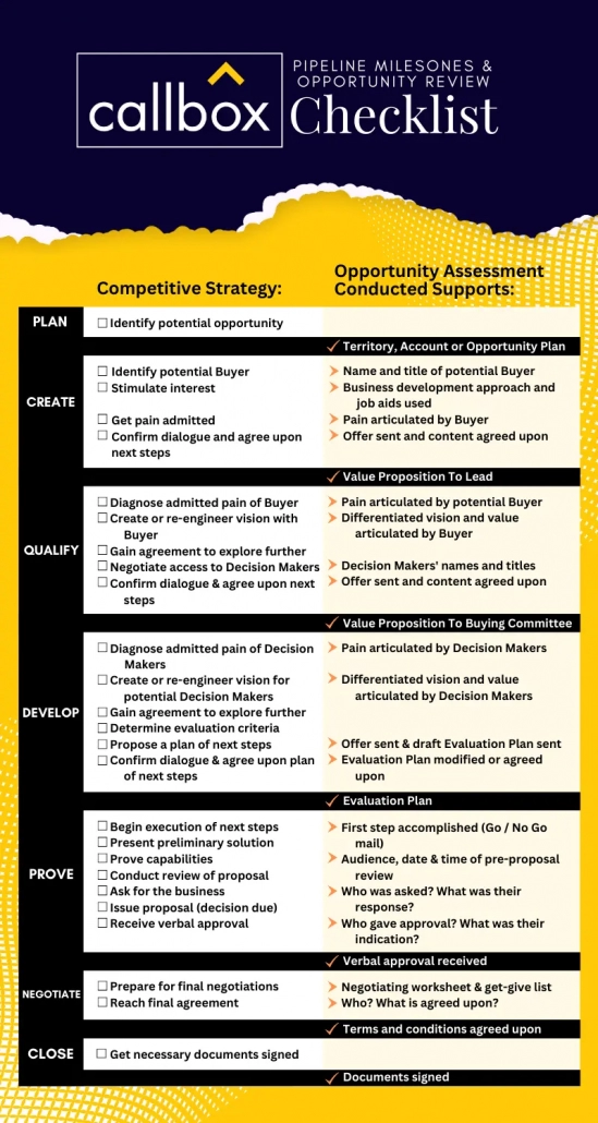 Mapping Out Your Sales Execution