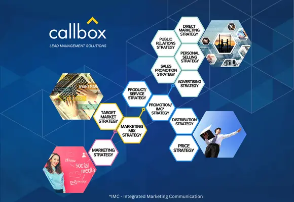 Marketing + Sales Strategies