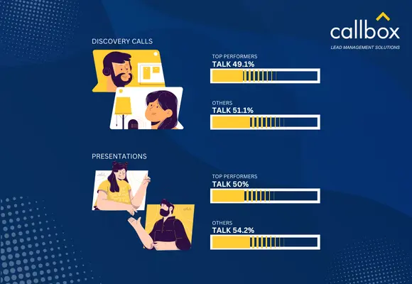 Sales calls stats