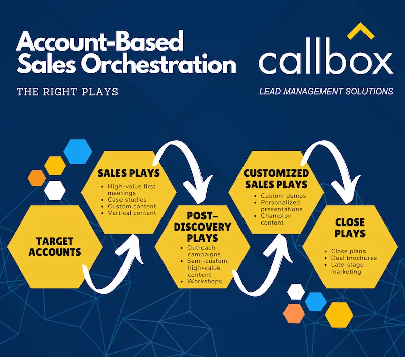 The Right Sales Plays
