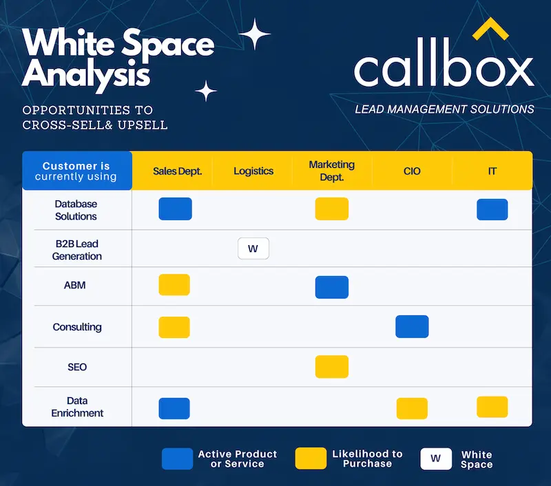 White-Space Analysis