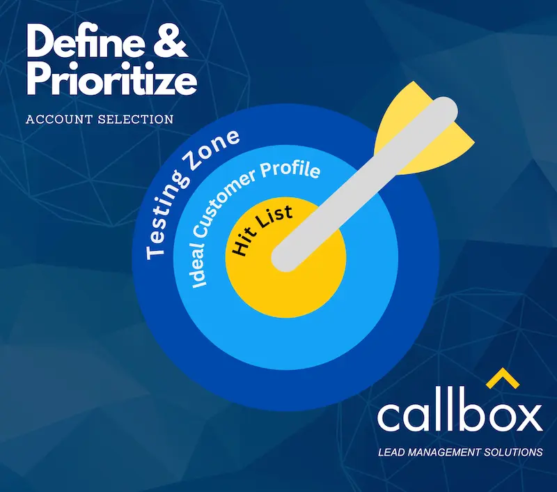 Define and prioritize
