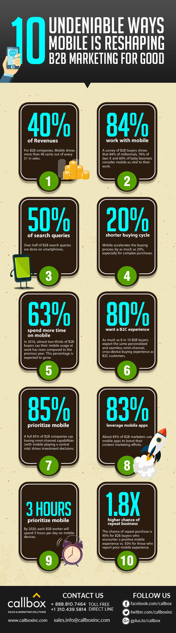 10 Undeniable Ways Mobile is Reshaping B2B Marketing