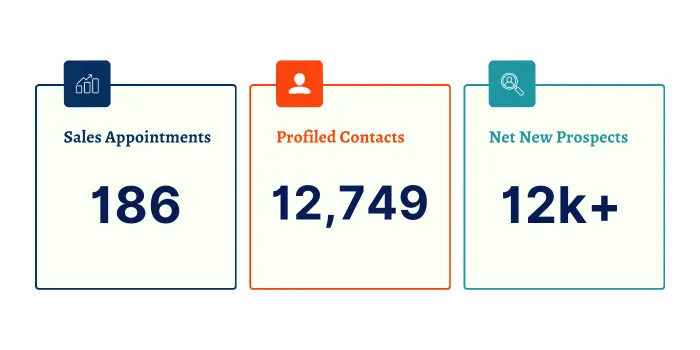 Mercury Labs Locked Up Leads for Global Insurance Broker