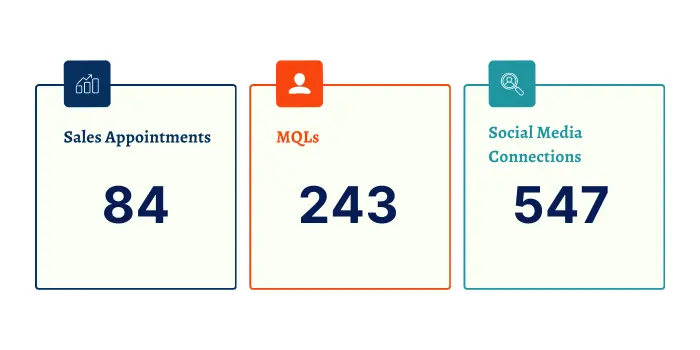 EU Medical Training Leader