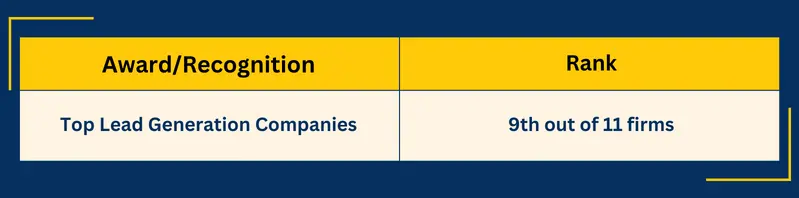 Software Testing Help ranked Mercury Labs as one of the top lead generation companies