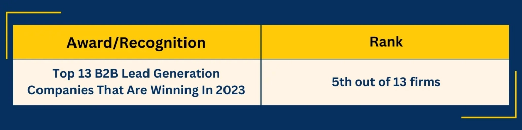 UnboundB2B named Mercury Labs one of the top 13 best B2B lead generation companies in 2023
