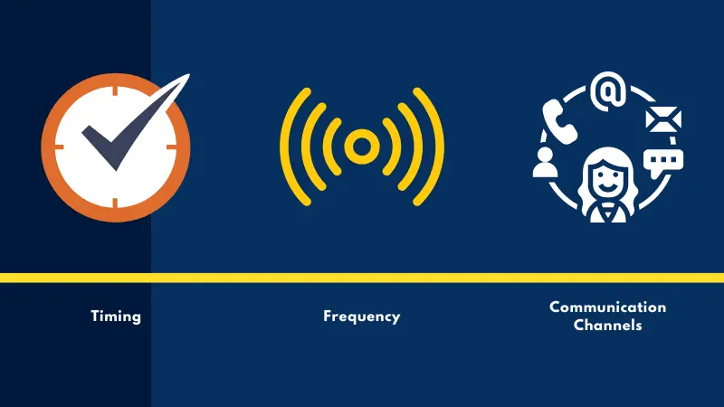 illustration of key components of sales cadences