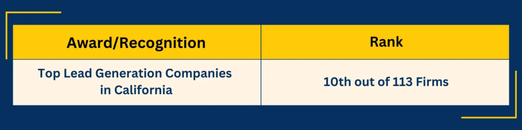 Mercury Labs is on the 10th spot as a top lead generation companies in California by GoodFirm