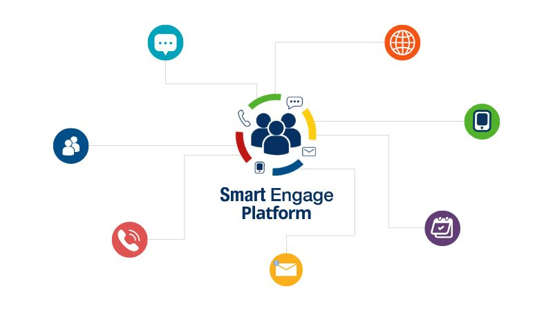 Mercury Labs Smart Engage solution
