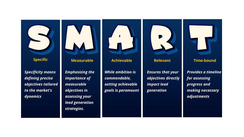 Mercury Labs image for SMART goals