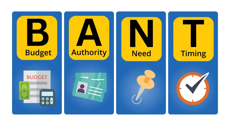 Image for BANT