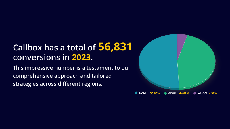 Mercury Labs total conversion for 2023