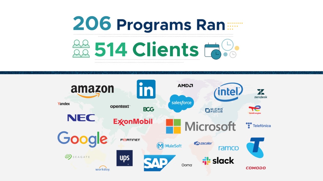 Mercury Labs programs ran and clients