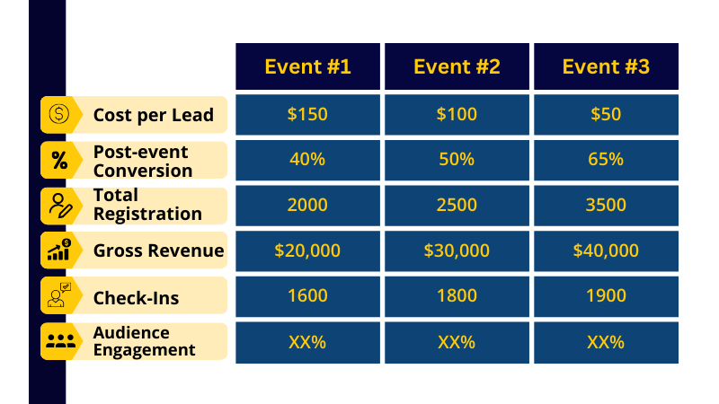 image of measuring measuring performance metrics 