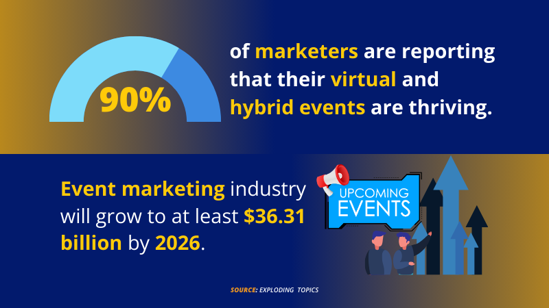 stats event marketing