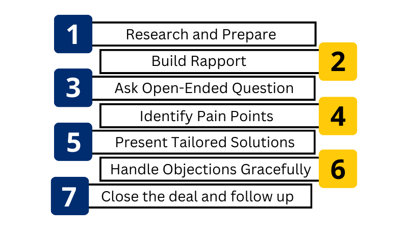 the 7 steps of consultative selling