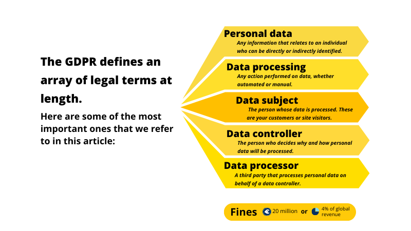 illustration for GDPR