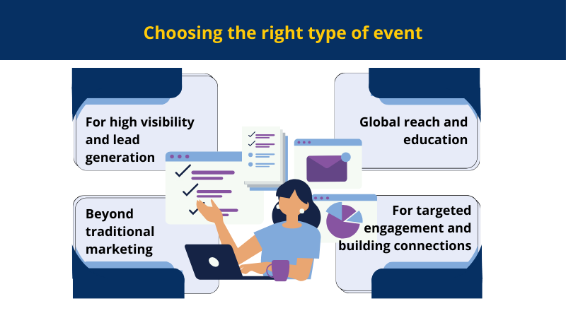 list of choosing right type of event