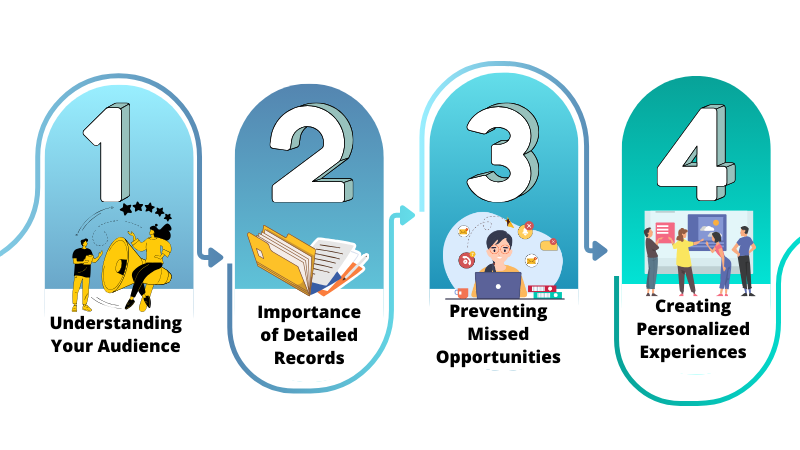 the roles of staying organized in lead generation